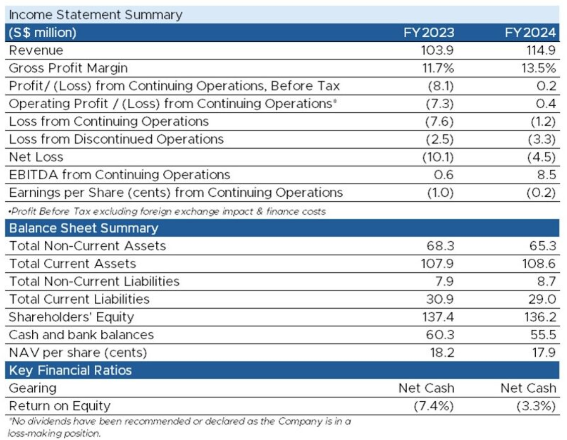 Fu Yu Corporation Financial Highlights